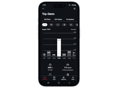 My Porsche App Trip Control