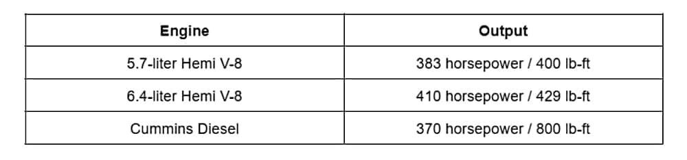 2018 Ram Heavy Duty Outputs