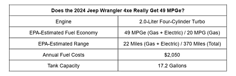 2024 Jeep Wrangler 4xe Chart