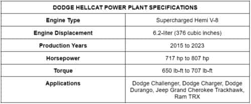 Unleash the Hellcat Engine: A Frightful Feast of Power | Cape Coral