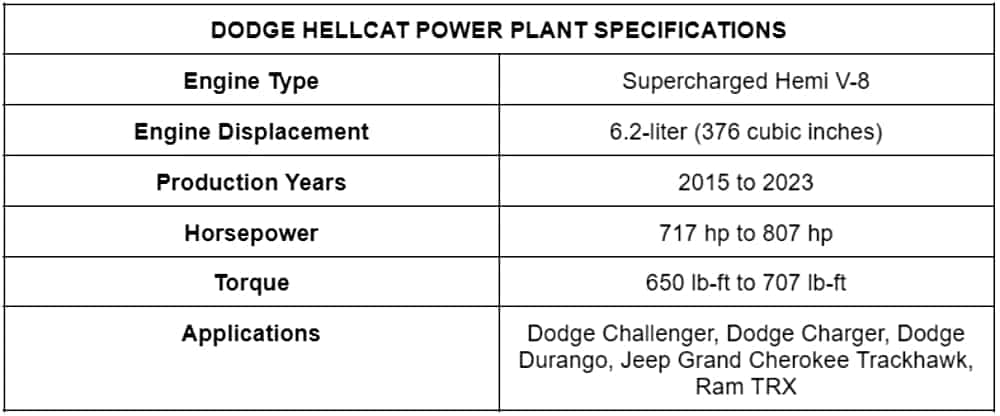 Dodge Hellcat Engine Specs