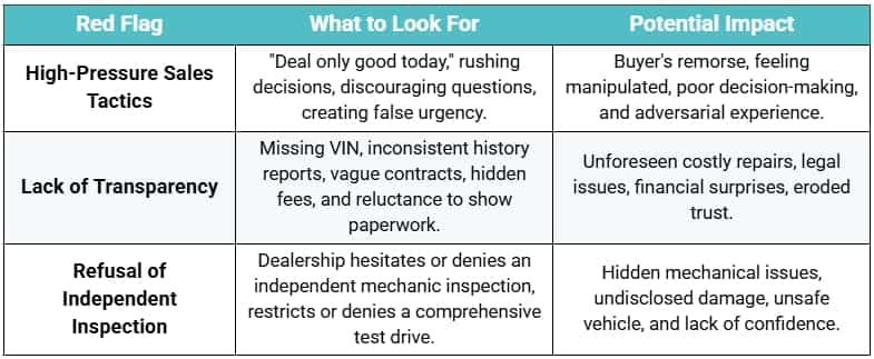 Table Dodge Dealership Red Flags 2025