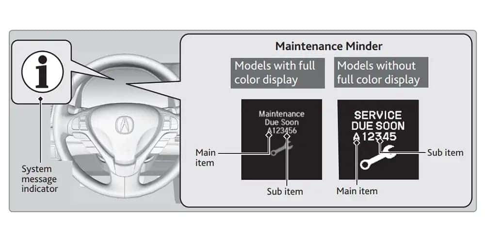 Acura Maintenance Codes shown on the Acura Maintenance Minder screen in the gauge cluster