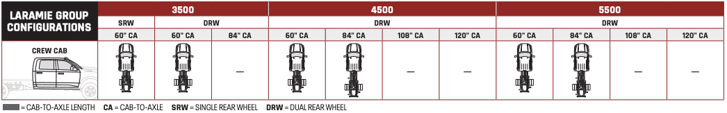 2026 RAM Chassis Cab Laramie configurations chart