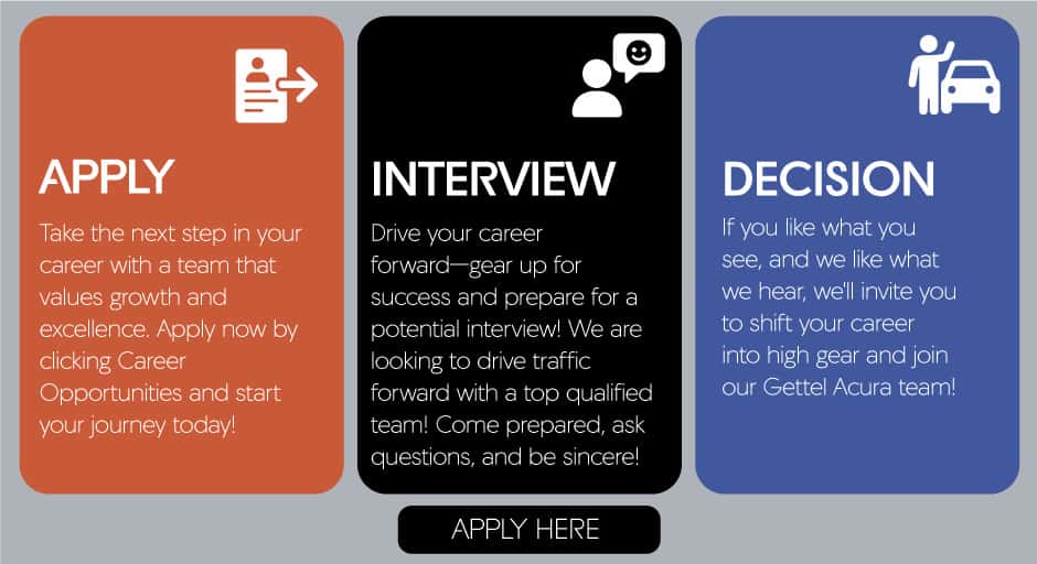 Apply To Gettel Acura