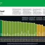 Consumer Reports chart showing MINI as a top 10 car maker.