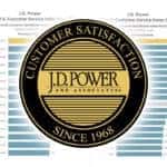 jd power 2021 us customer service index 1