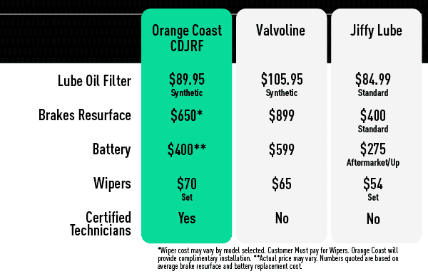 Orange Coast Chrysler Jeep® Dodge Ram Value Service
