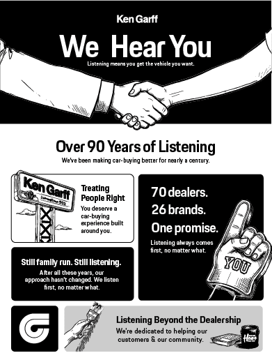 We Hear You. A fantastic dealership experience always starts with listening