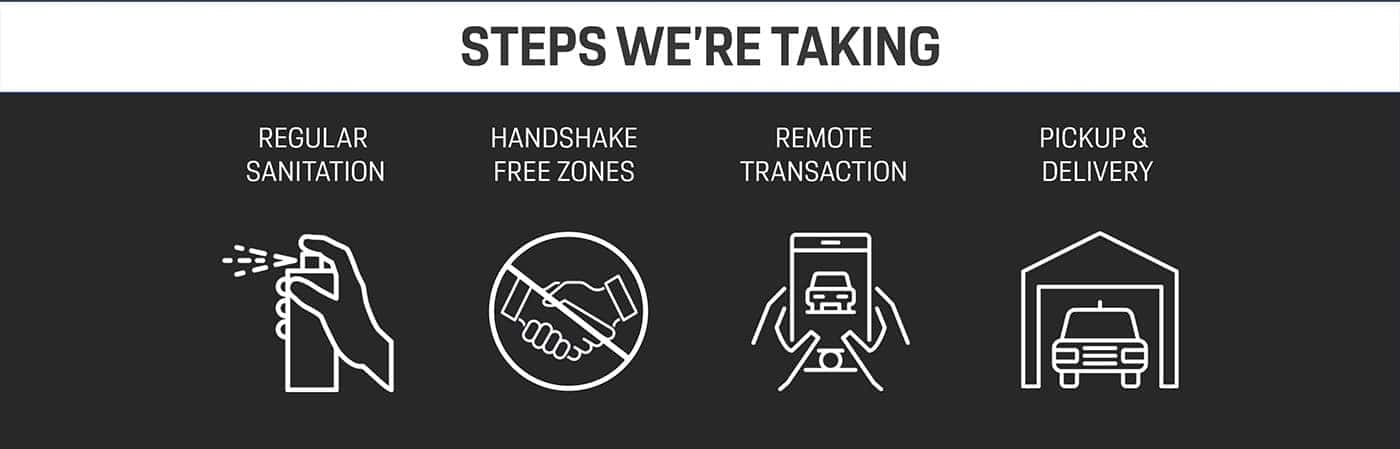Steps We're Taking