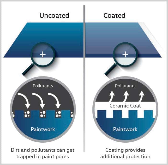 How Much Does Ceramic Coating Cost? - Onsite Detail