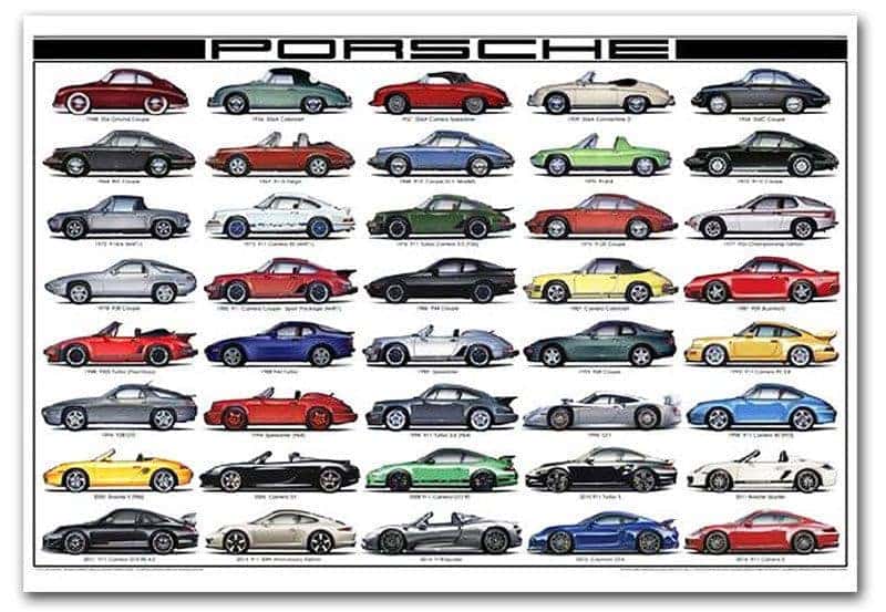 Porsche Model Timeline