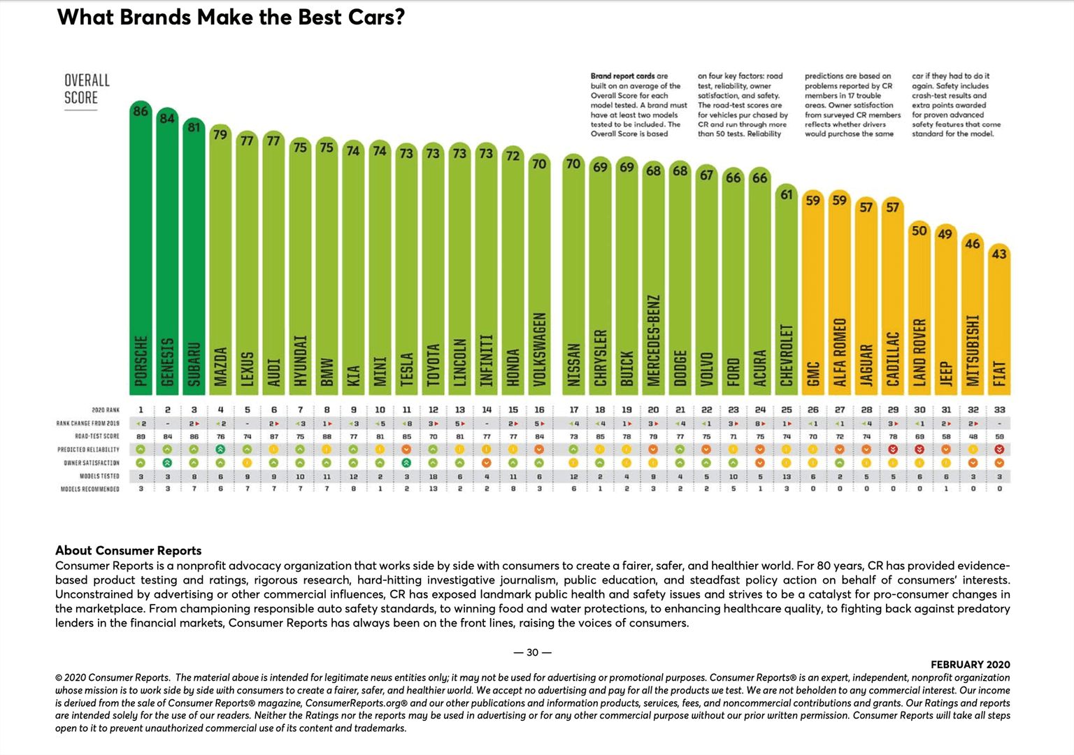 Most Reliable Cars 2024 Consumer Reports Catie Odelle