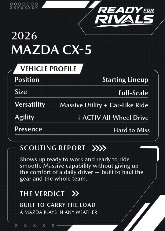 Mazda CX-5 stats