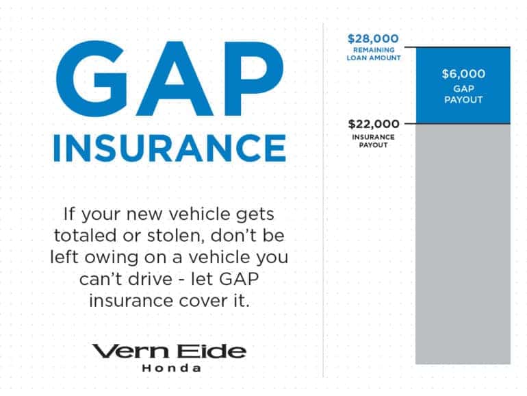 GAP Insurance Vern Eide Honda